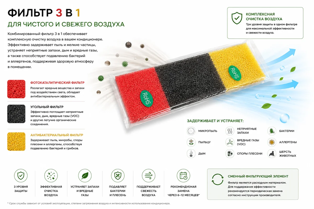 Комбинированный фильтр 3 в 1 для кондиционера